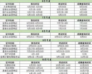 2019年考证时间汇总